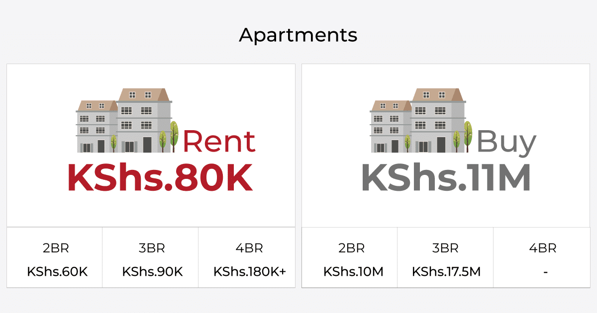 houses for rent in karen