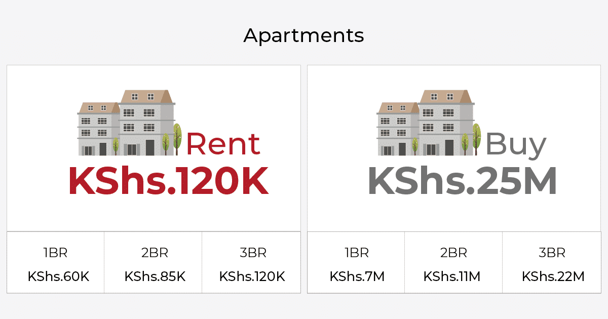 houses for rent in kileleshwa
