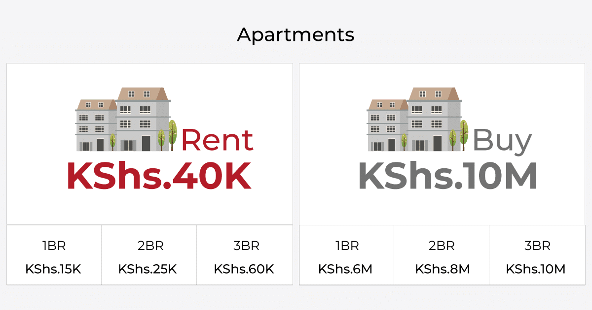apartements for rent in kiambu