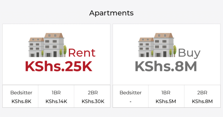 THIKA CITY GUIDE KENYA 2026 visual data 2