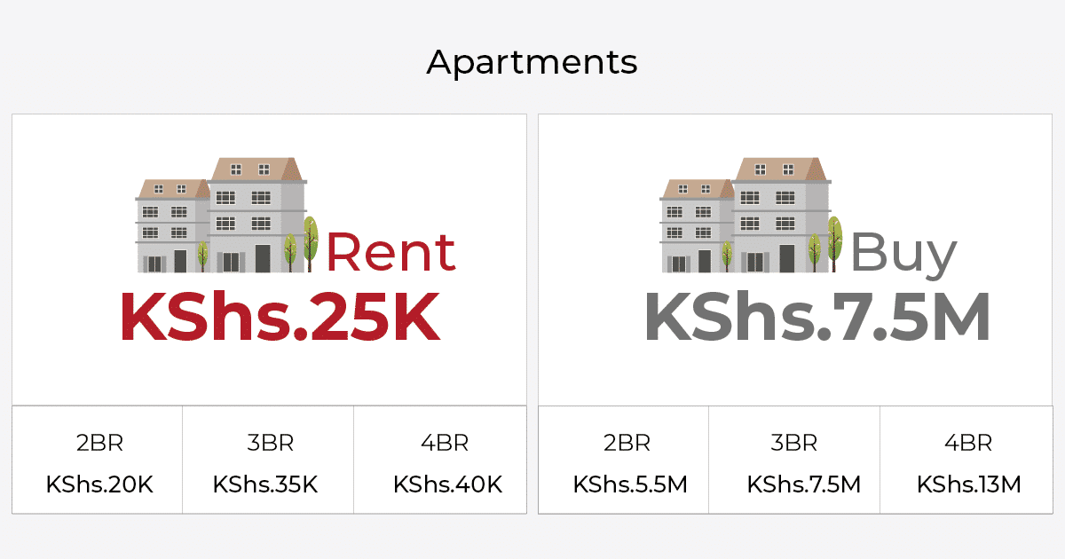 Apartments in Kitengela