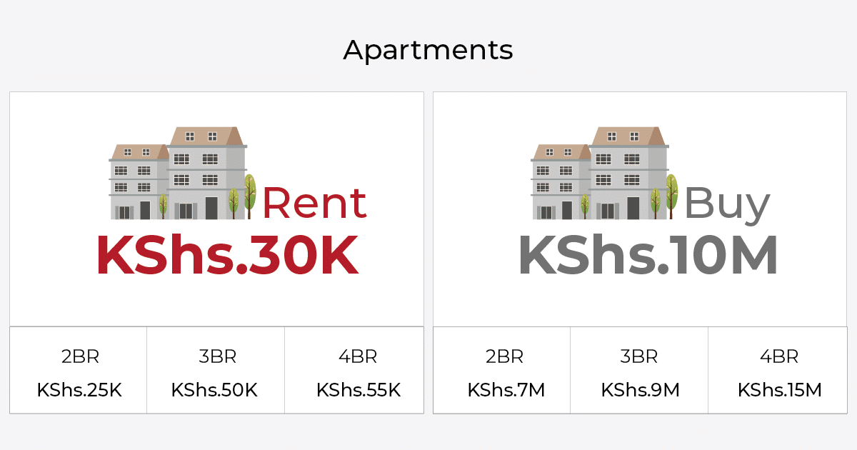 prices for apartments in embakasi for rent