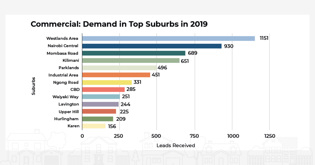 Kenya Real Estate Market Report 2019 BuyRentKenya