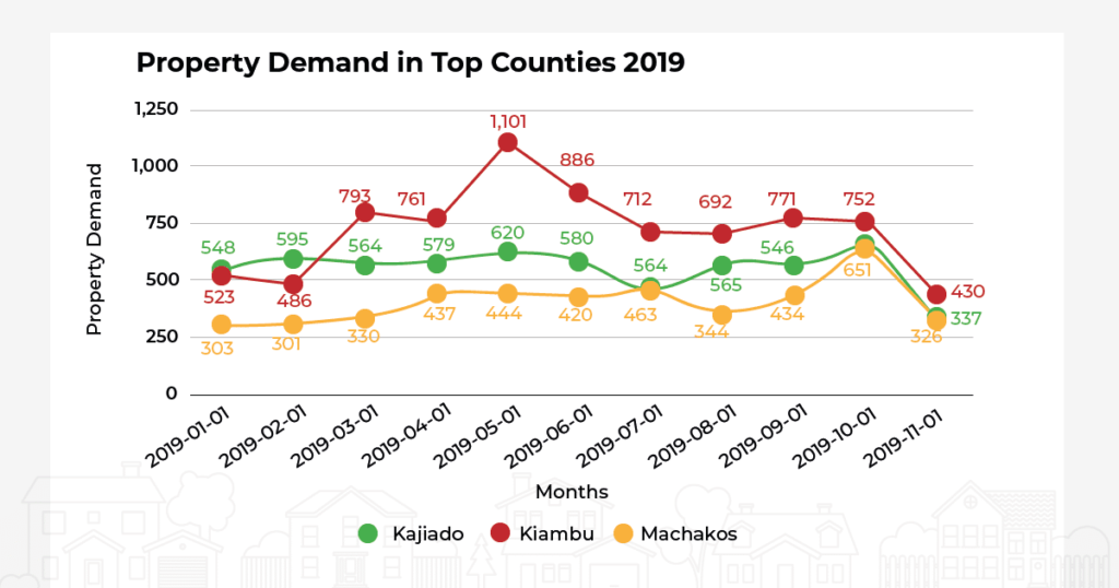 Kenya Real Estate Market Report 2019 BuyRentKenya