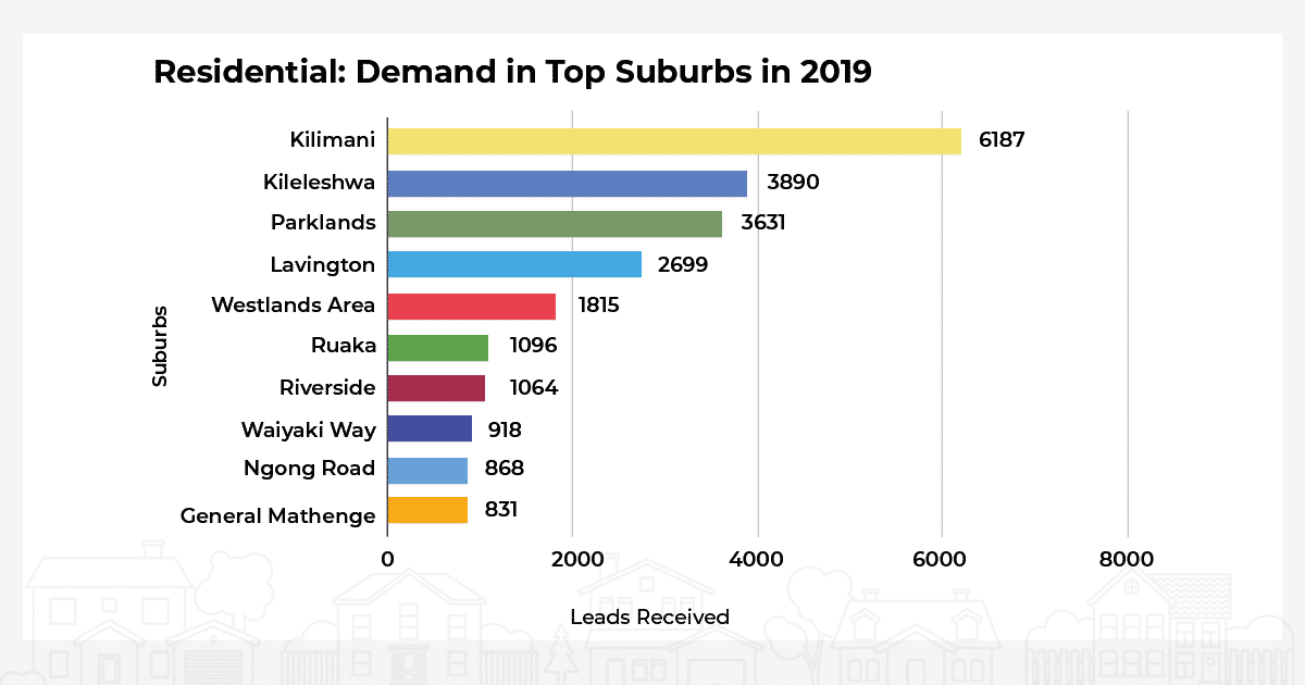 Residential-demand-in-top-suburbs