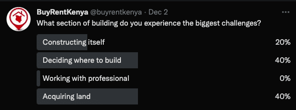 challenges when building 