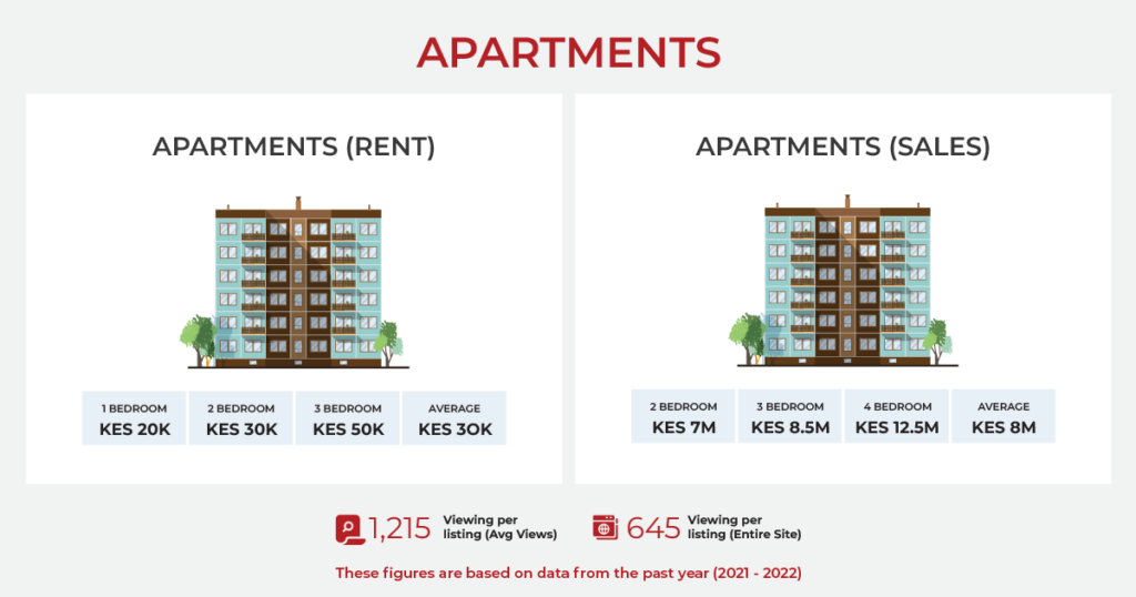 Apartment prices in Embakasi