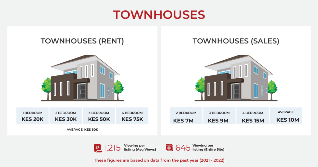 Townhouse prices in Embakasi 