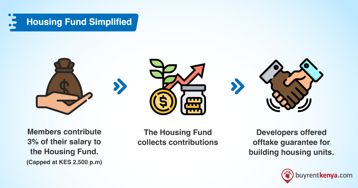 Understanding the National Housing Development Fund Kenya