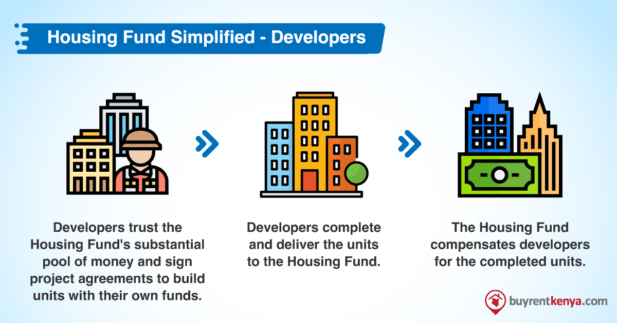 Understanding the National Housing Development Fund Kenya
