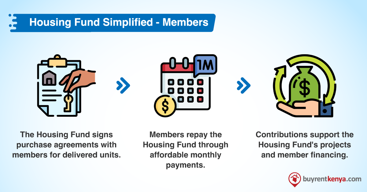 Understanding the National Housing Development Fund Kenya