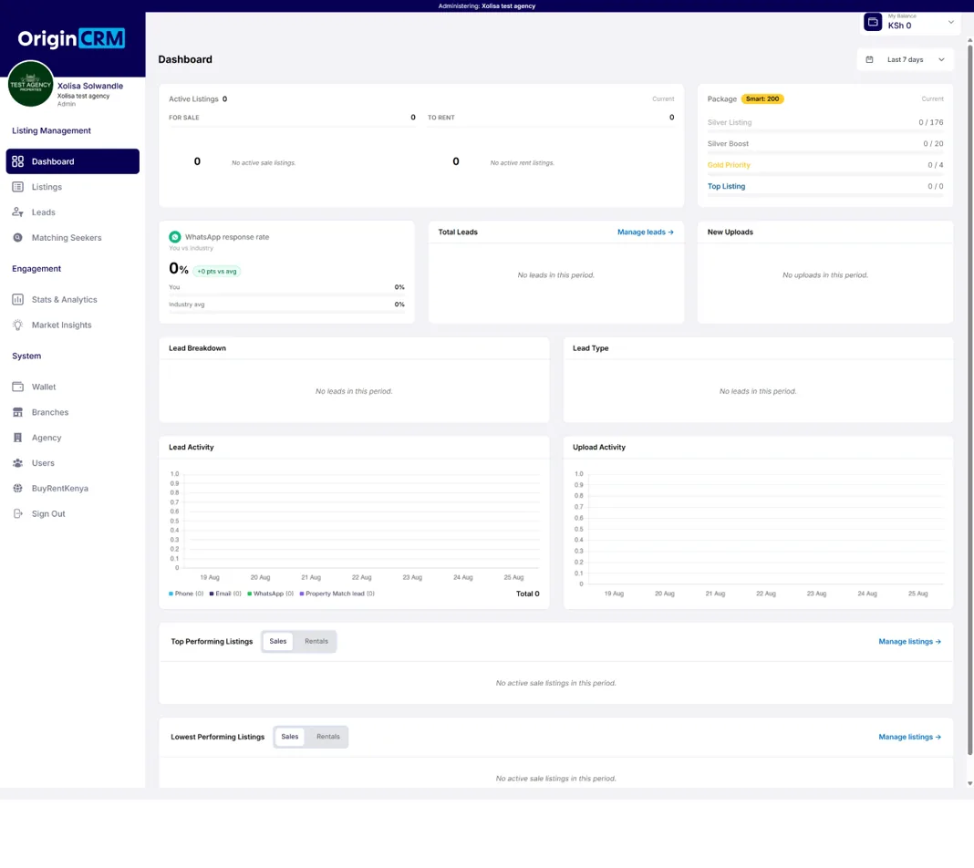 OriginCRM dashboard showing active listings, WhatsApp response rate, leads and top performing listings
